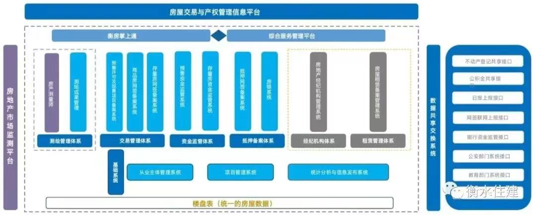 楼盘数据服务