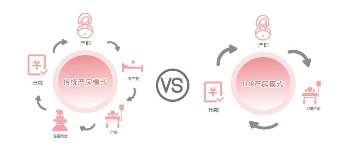 ldr产床怎么用舒适分娩再添新花样！河北生殖妇产医院LDR一体化产房投入使用_https://www.jmylbn.com_新闻资讯_第2张