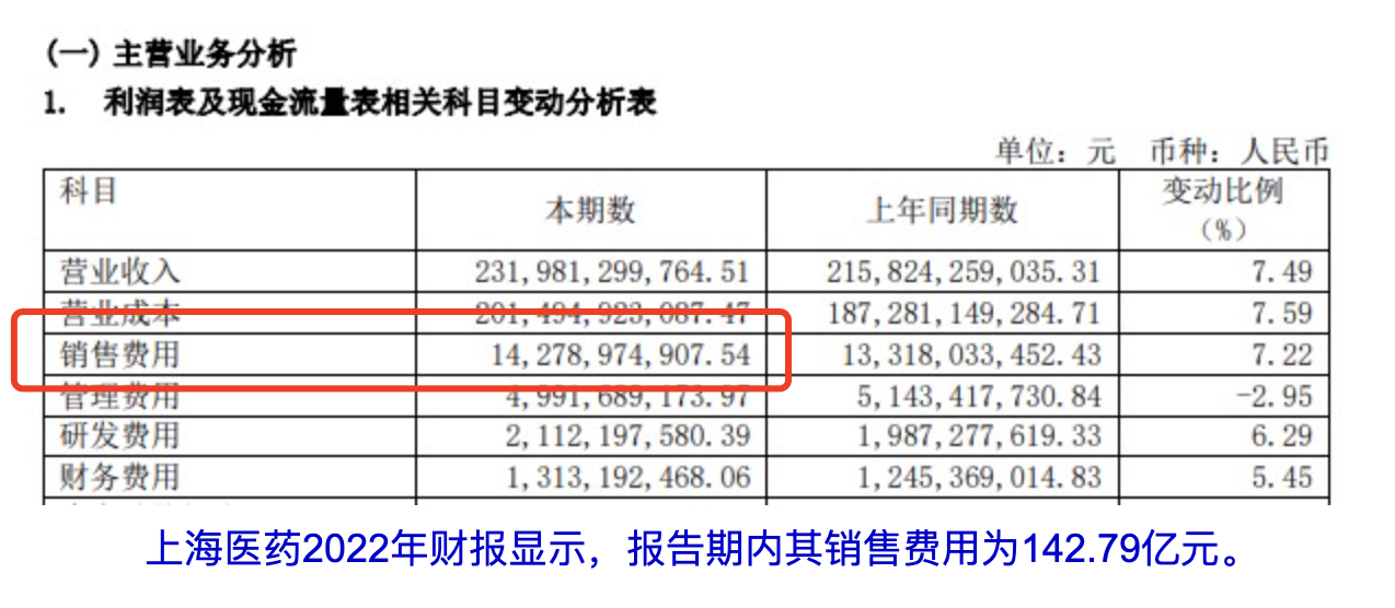 上海医药招标市场现状与趋势