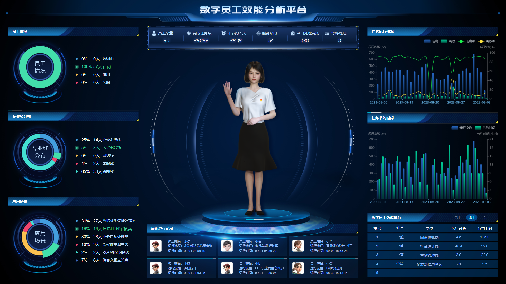 联通数字员工：用AI和数字化快速解放重复劳动力——数博会创新成果发布②_新闻餐_河北广播电视报官网__河北网络广播电视台