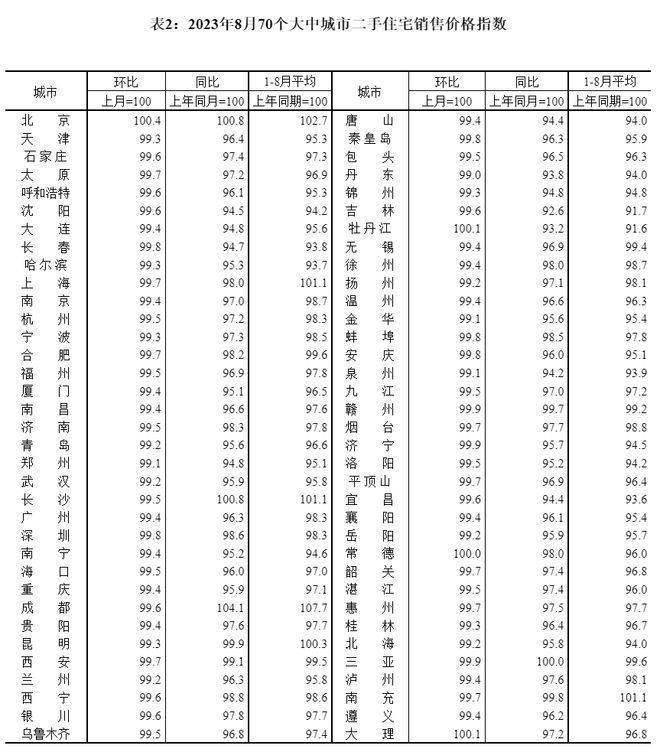 河北楼市