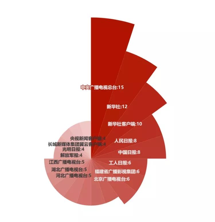 中国新闻媒体最新排名(中国各大新闻媒体有哪些)