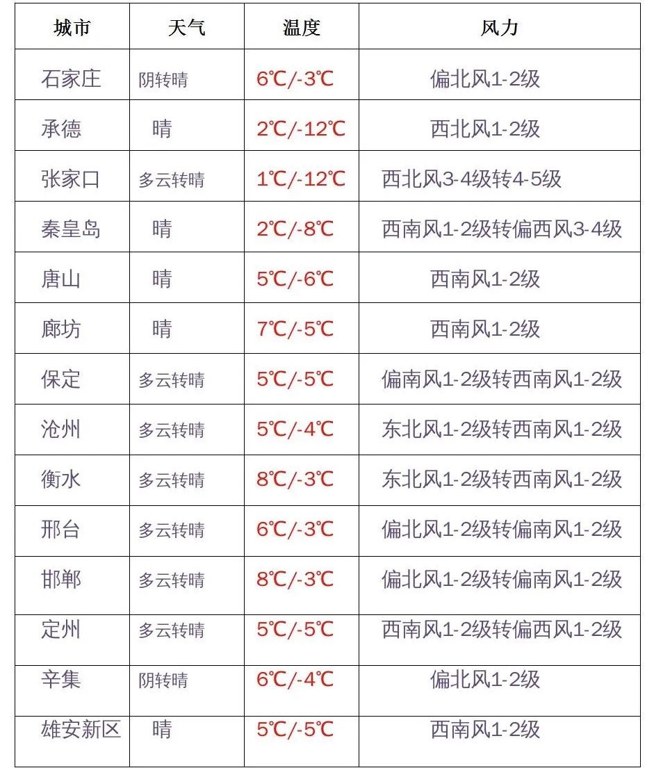 中欧体育app你早河北｜乘龙畅游京津冀；拜年的这些讲究你知道吗？过年回家不住家里(图3)