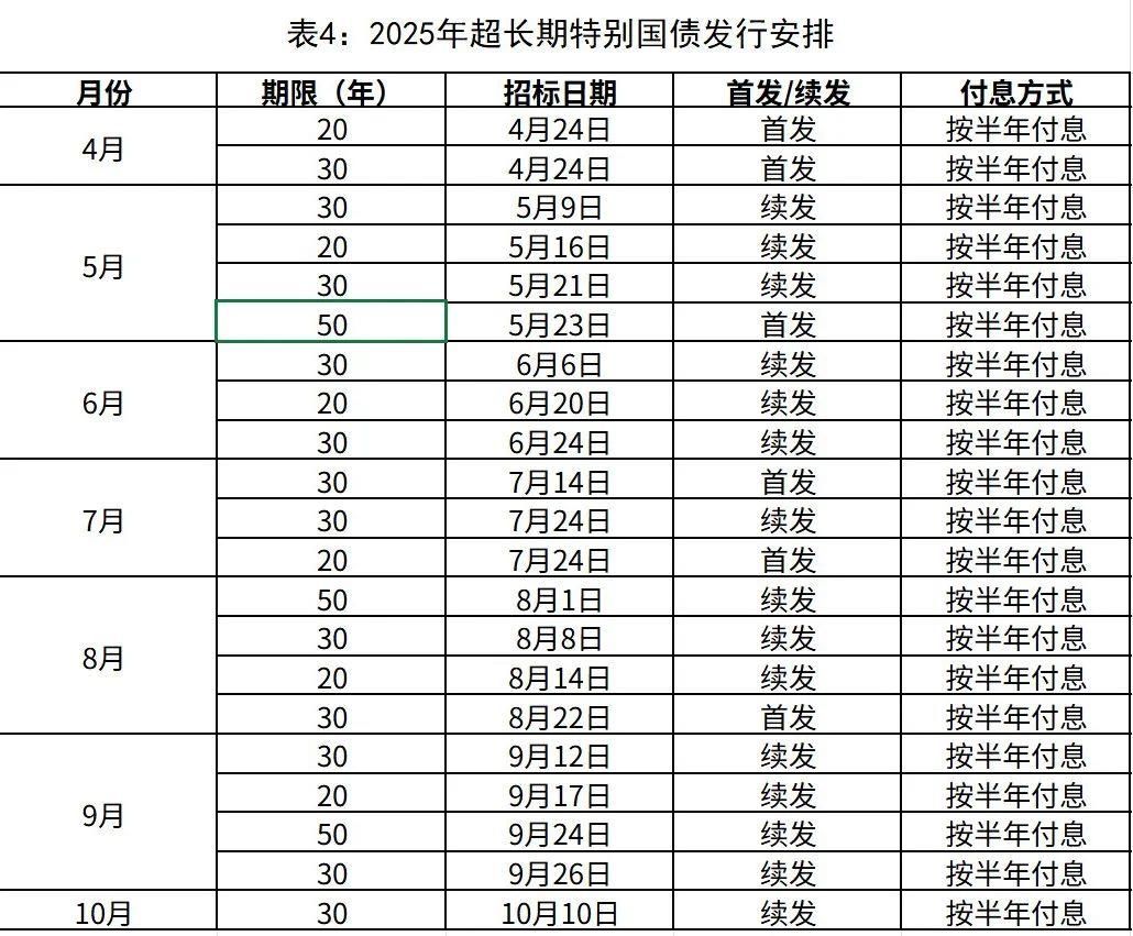 2025年适合买国债吗为什么