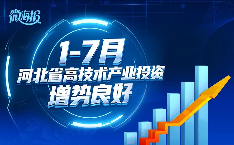 微海报丨1-7月河北省高技术产业投资增势良好