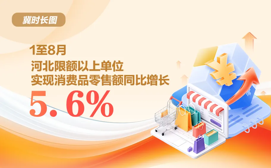 冀时长图丨1至8月河北限额以上单位实现消费品零售额同比增长5.6%