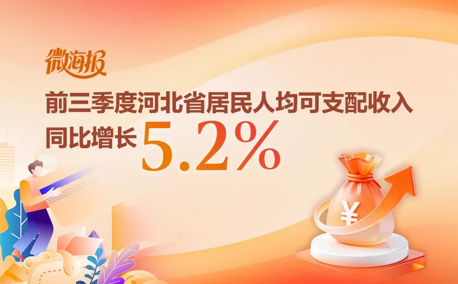 微海报 | 前三季度河北省居民人均可支配收入同比增长5.2%