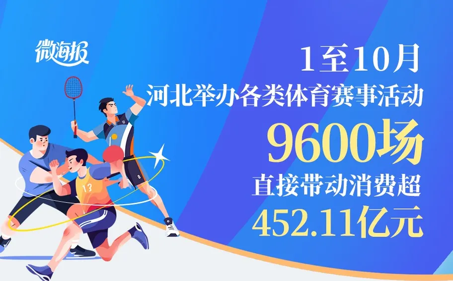 微海报丨1至10月河北举办各类体育赛事活动9600场，直接带动消费超452.11亿元