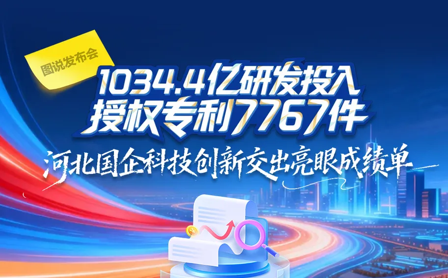 图说发布会丨1034.4亿研发投入＋授权专利7767件！河北国企科技创新交出亮眼成绩单