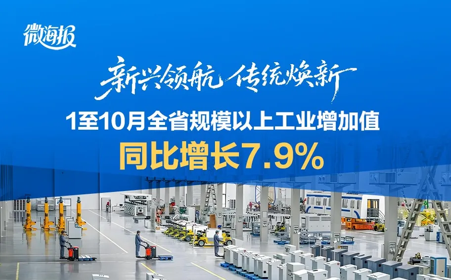 微海报丨新兴领航 传统焕新 1至10月全省规模以上工业增加值同比增长7.9%