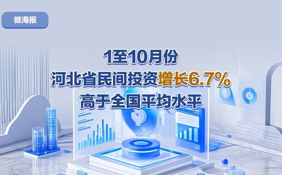 微海报丨1至10月份 河北省民间投资增长6.7% 高于全国平均水平