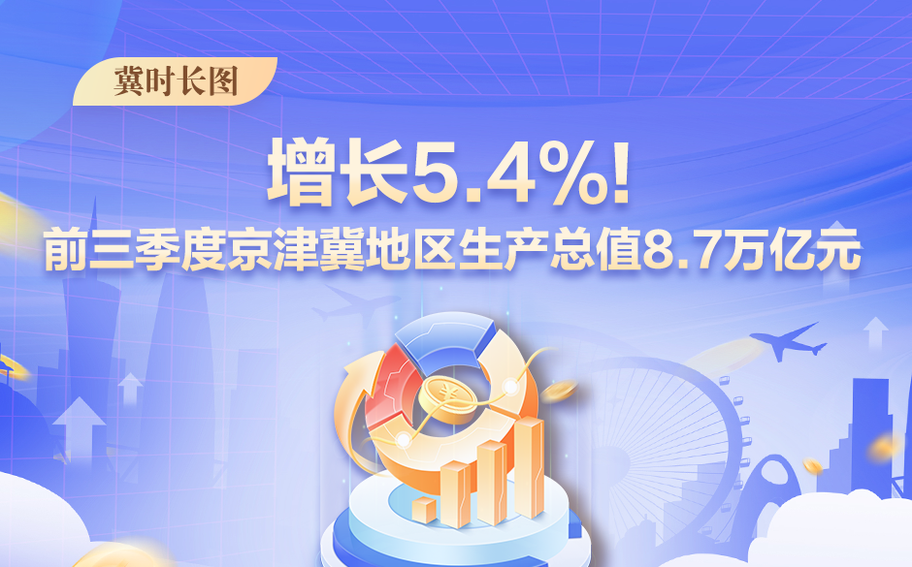 冀时长图丨增长5.4%！前三季度京津冀地区生产总值8.7万亿元