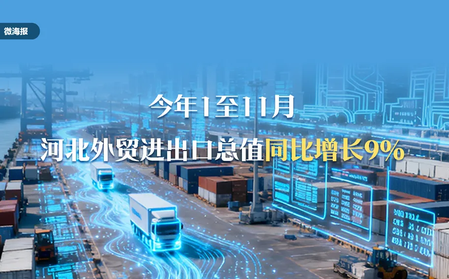 微海报丨今年1至11月 河北外贸进出口总值同比增长9%