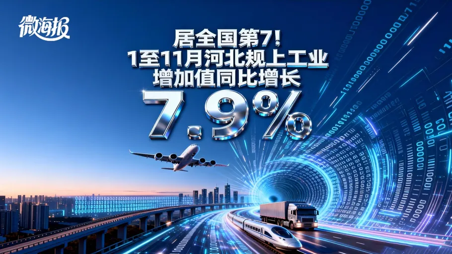 微海报丨居全国第7！1至11月河北规上工业增加值同比增长7.9%