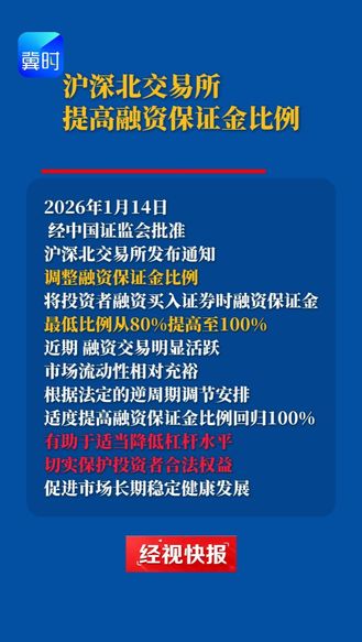 沪深北交易所 提高融资保证金比例