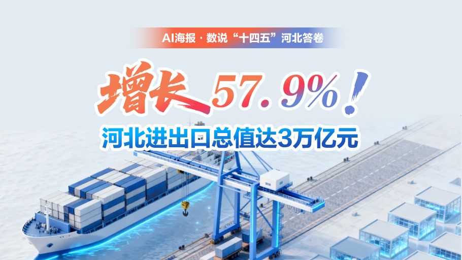 AI 海报·数说“十四五”河北答卷丨增长57.9%！河北进出口总值达3万亿元