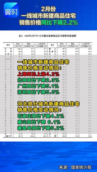 各地房价涨了跌了？最新数据出炉！