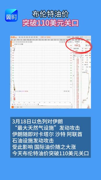 中东局势再升级！布伦特油价突破110美元关口！
