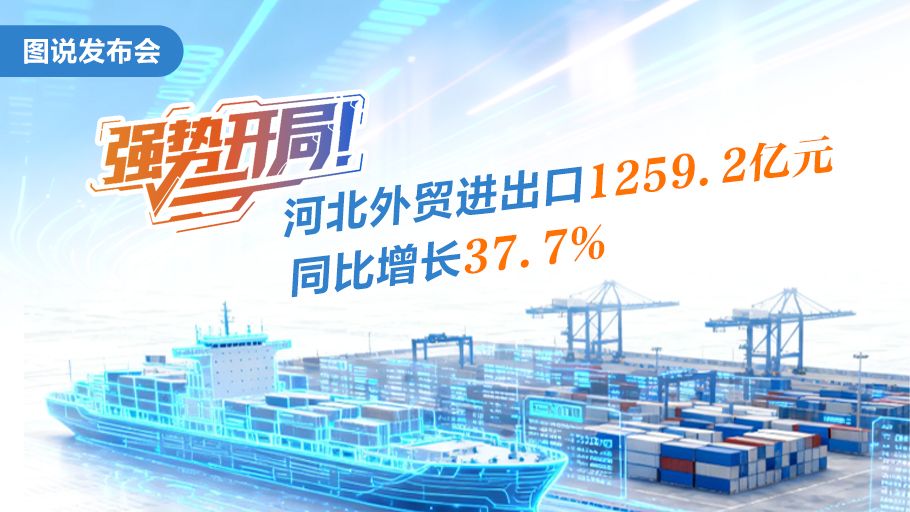 图说发布会丨强势开局！河北外贸进出口1259.2亿元，同比增长37.7%