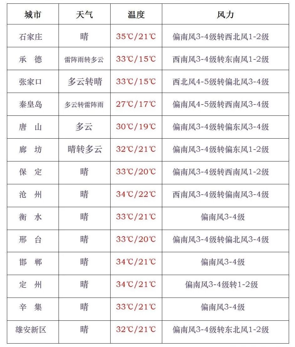 你早河北|河北立法保障京雄快线;海河流域可能发生较大洪水;那些名人没说过的话;美国在台海问题上收声(图3)