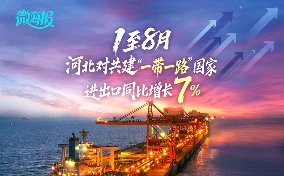 微海报丨1至8月 河北对共建“一带一路”国家进出口同比增长7%