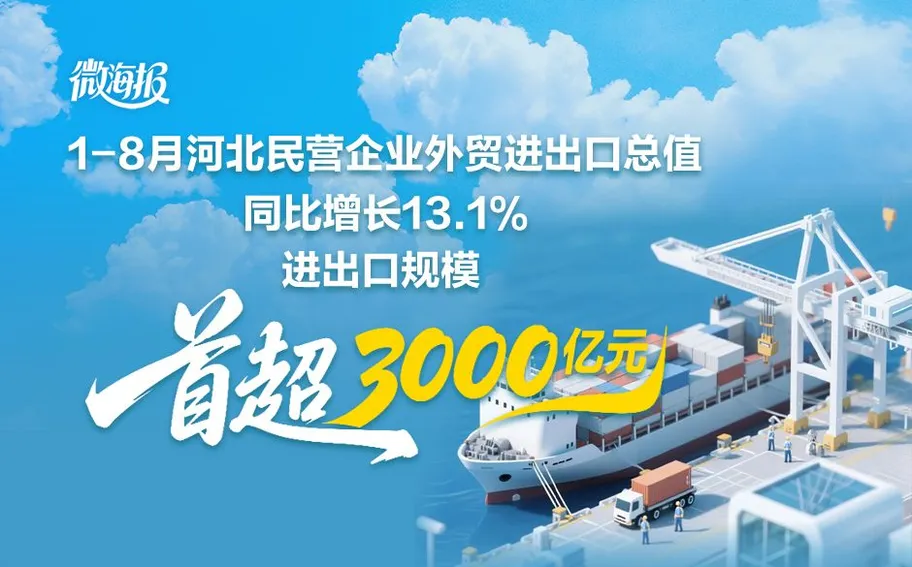 微海报丨1-8月，河北民营企业进出口规模首超3000亿元