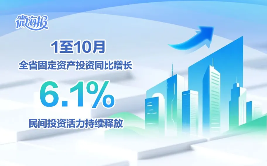 微海报丨1至10月河北固定资产投资同比增长6.1% 民间投资活力持续释放
