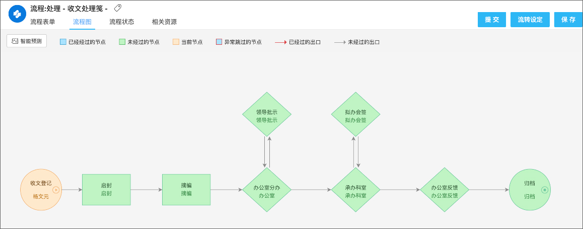 泛微收集信创协同办公平台解决筹划,持续立异 泛微收集信创协同办公平台解决筹划,持续立异
