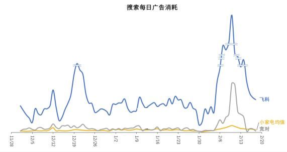 巨量引擎《2022电商搜索广告白皮书》发布：电商意图的用户搜索流量增长超2倍