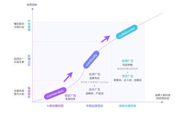 巨量引擎《2022电商搜索广告白皮书》发布：电商意图的用户搜索流量增长超2倍