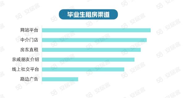 height=318