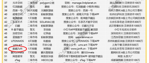 数藏九州进榜国内主流NFT数藏平台top100