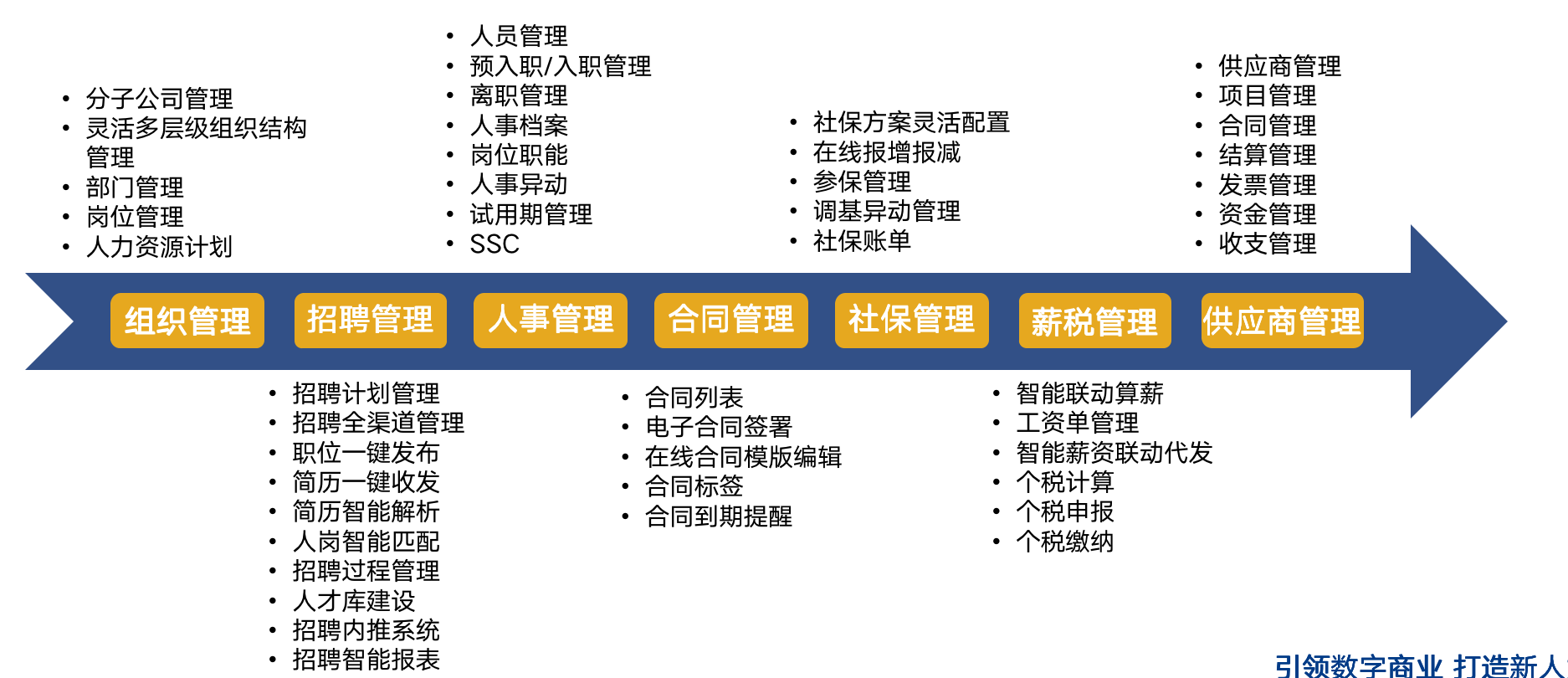 河北网络广播电视台 |超级HR必备的数字化人力资源工具——博尔捷DHRSaaS之合同管理