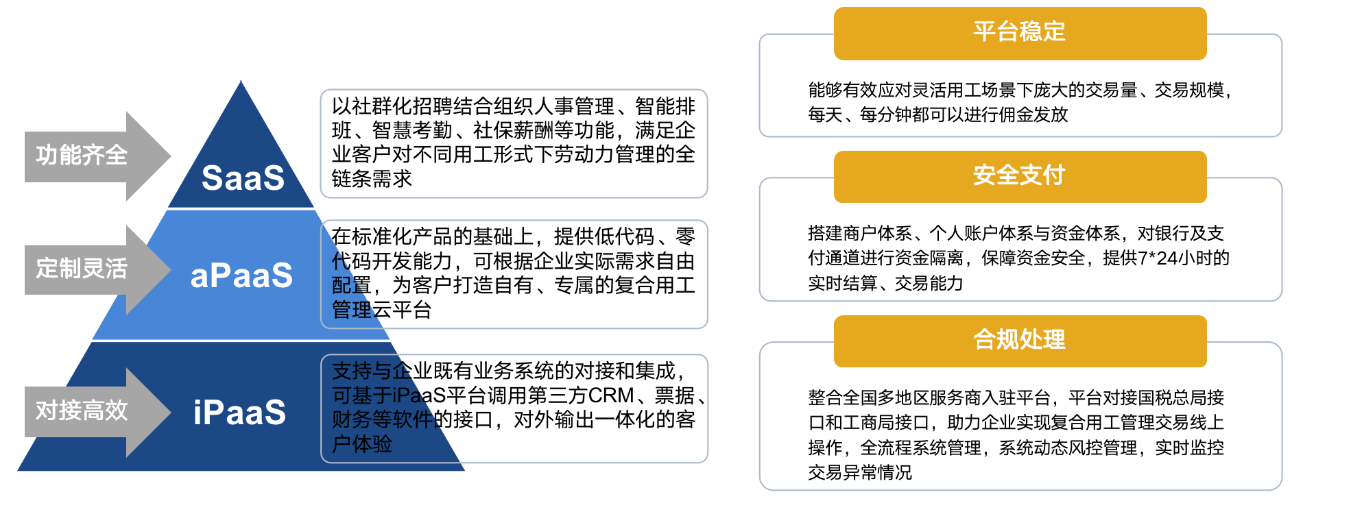 河北网络广播电视台 |超级HR必备的数字化人力资源工具——博尔捷DHRSaaS之合同管理