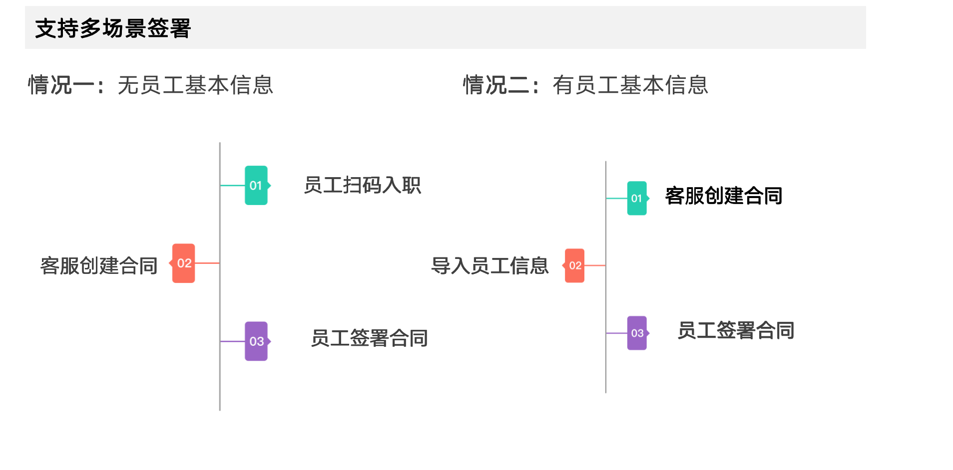 河北网络广播电视台 |超级HR必备的数字化人力资源工具——博尔捷DHRSaaS之合同管理