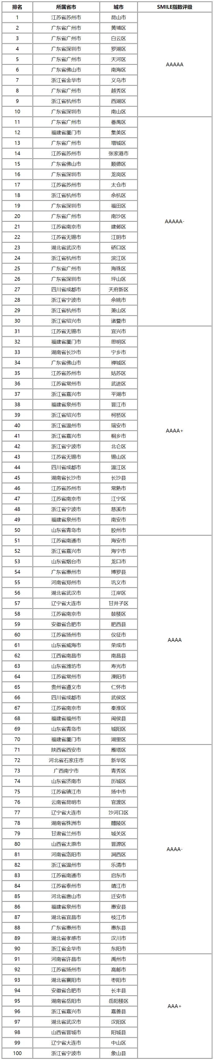 百强区县.jpg