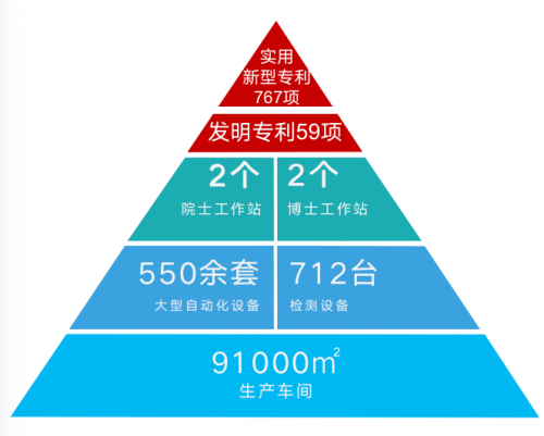 height=401