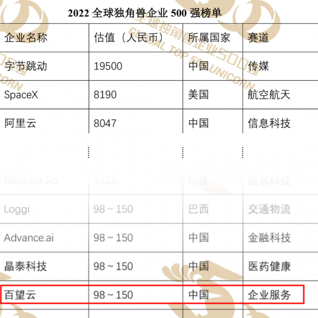 height=650