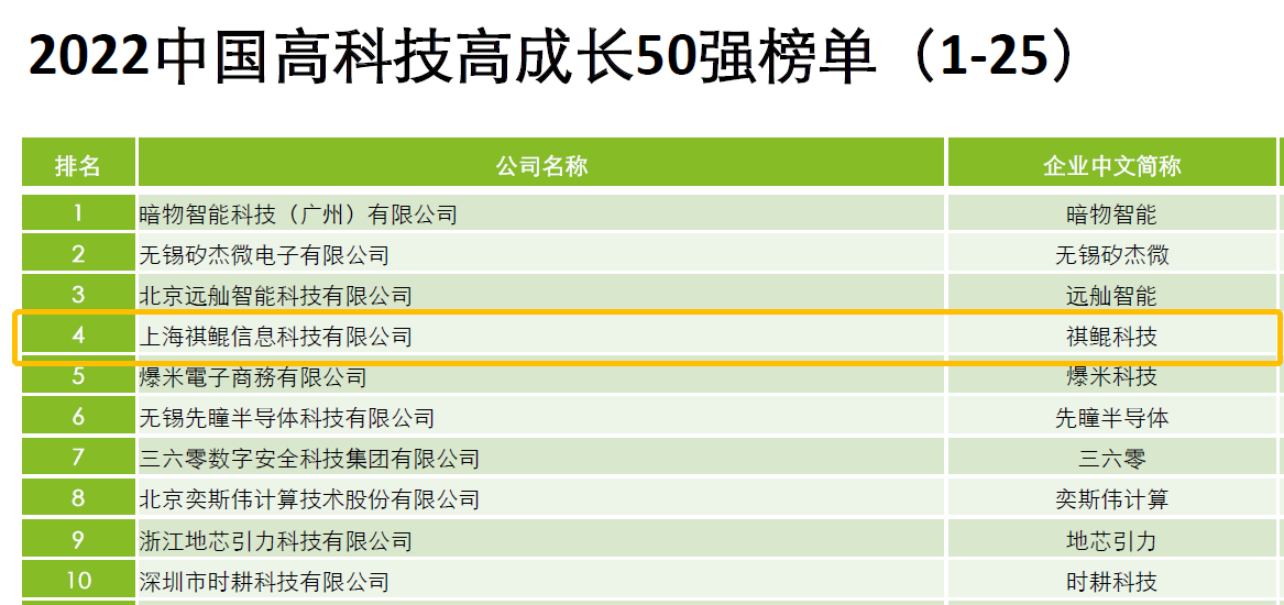 height=550