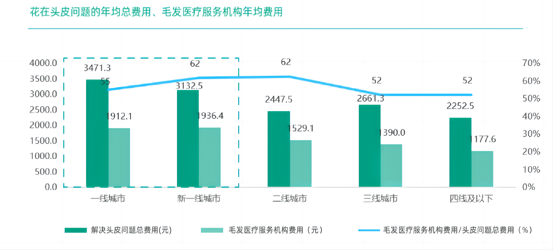 米乐M6官方网站颜值经济与消费升级并行头发看护新品牌若何完毕破局