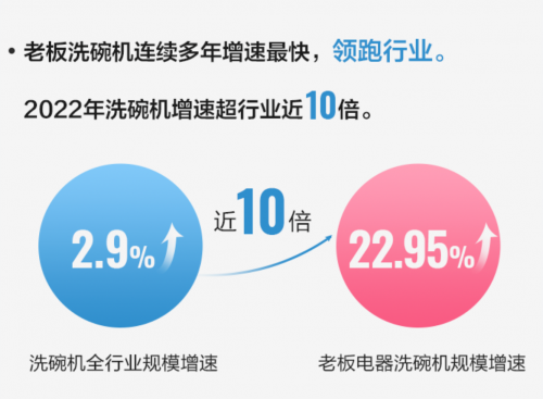 pg电子平台从老板电器2022年财报解读厨电企业的高质量发展(图1)