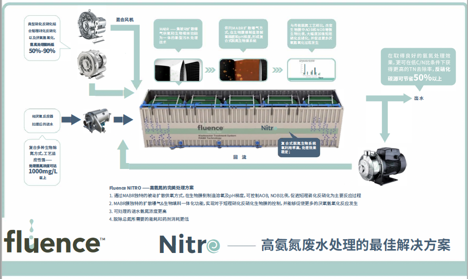 富朗世携创新工业污水处理方案亮相2023