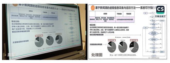 新华社《中国扫描十年发展图鉴》：扫描全能王为3亿用户带去“掌心里的便利”