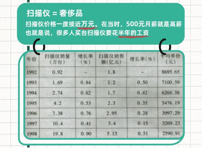新华社《中国扫描十年发展图鉴》：扫描全能王为3亿用户带去“掌心里的便利”