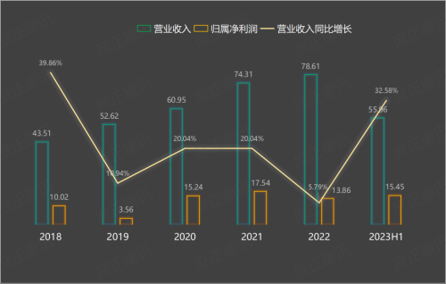 height=318