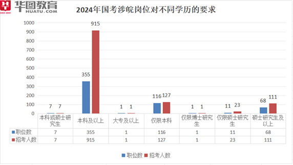 2024国考公告正式发布，华图教育分析指导涉皖岗位报考-中国热点教育网