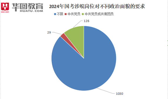 2024国考公告正式发布，华图教育分析指导涉皖岗位报考-中国热点教育网