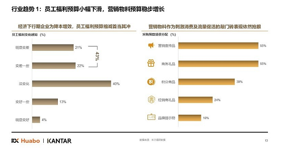 公募大咖展望明年行情最可能赚盈利稳定的钱