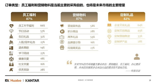 公募大咖展望明年行情最可能赚盈利稳定的钱