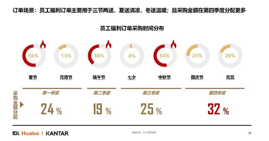公募大咖展望明年行情最可能赚盈利稳定的钱